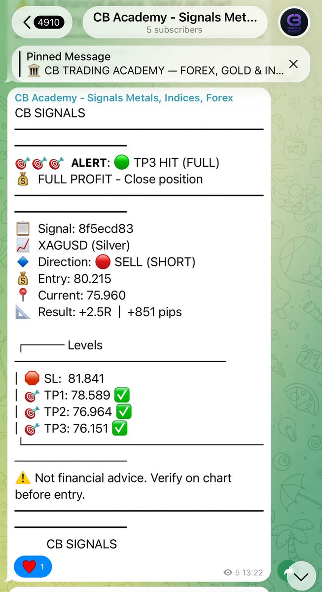 CB Trading Academy tweet media