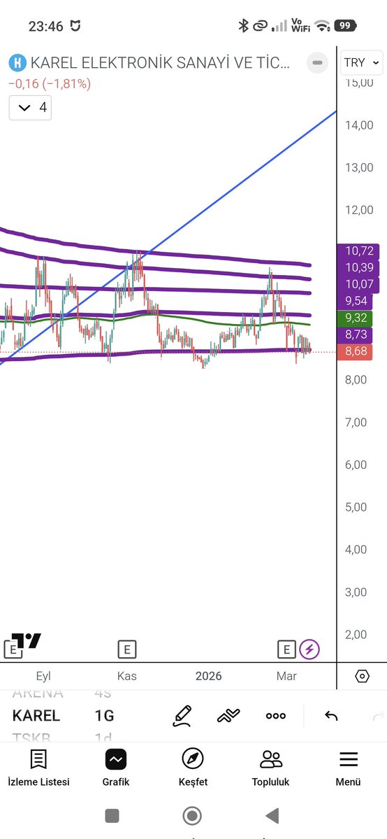 Engineeer tweet media