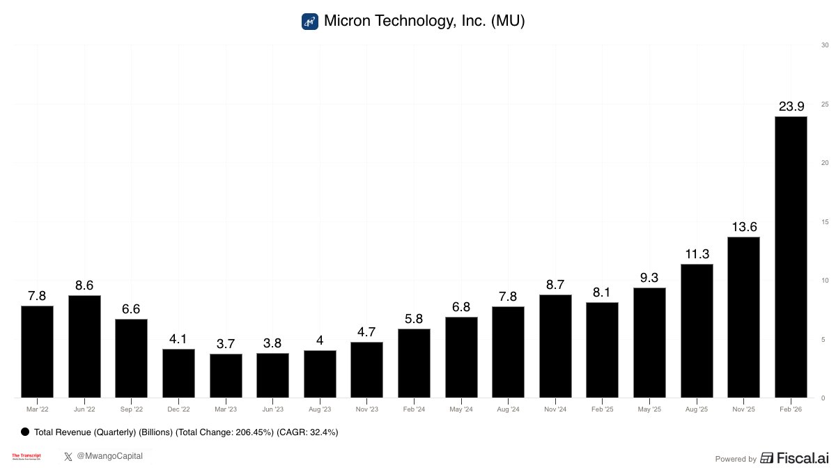 The Transcript tweet media