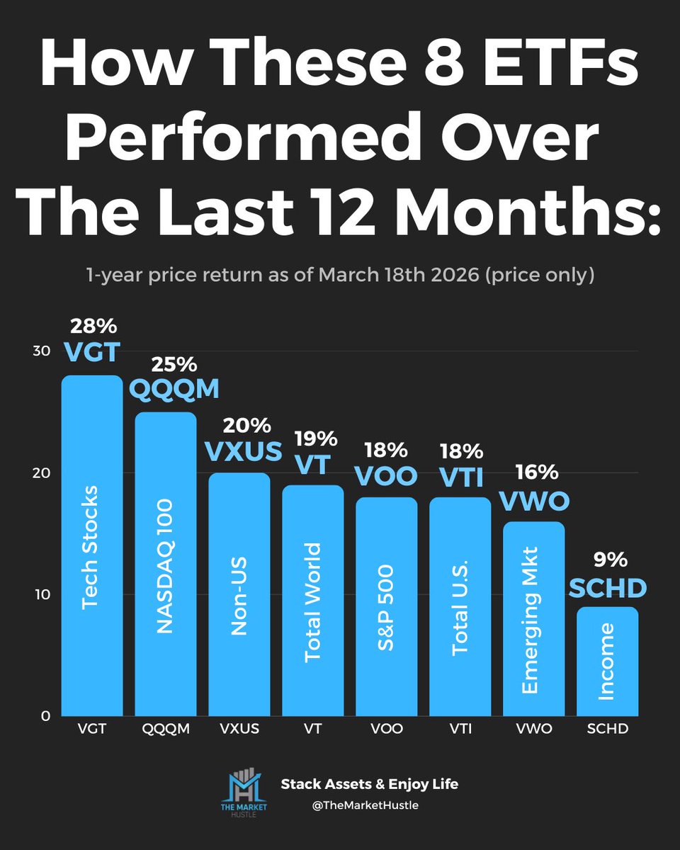 The Market Hustle tweet media