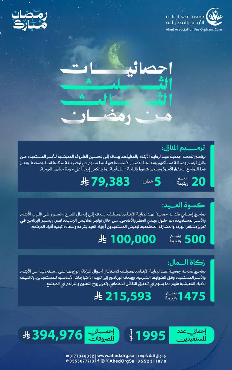 جمعية عهد لرعاية الأيتام tweet media