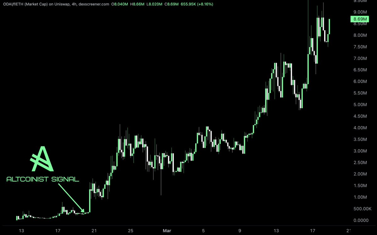 Altcoinist tweet media
