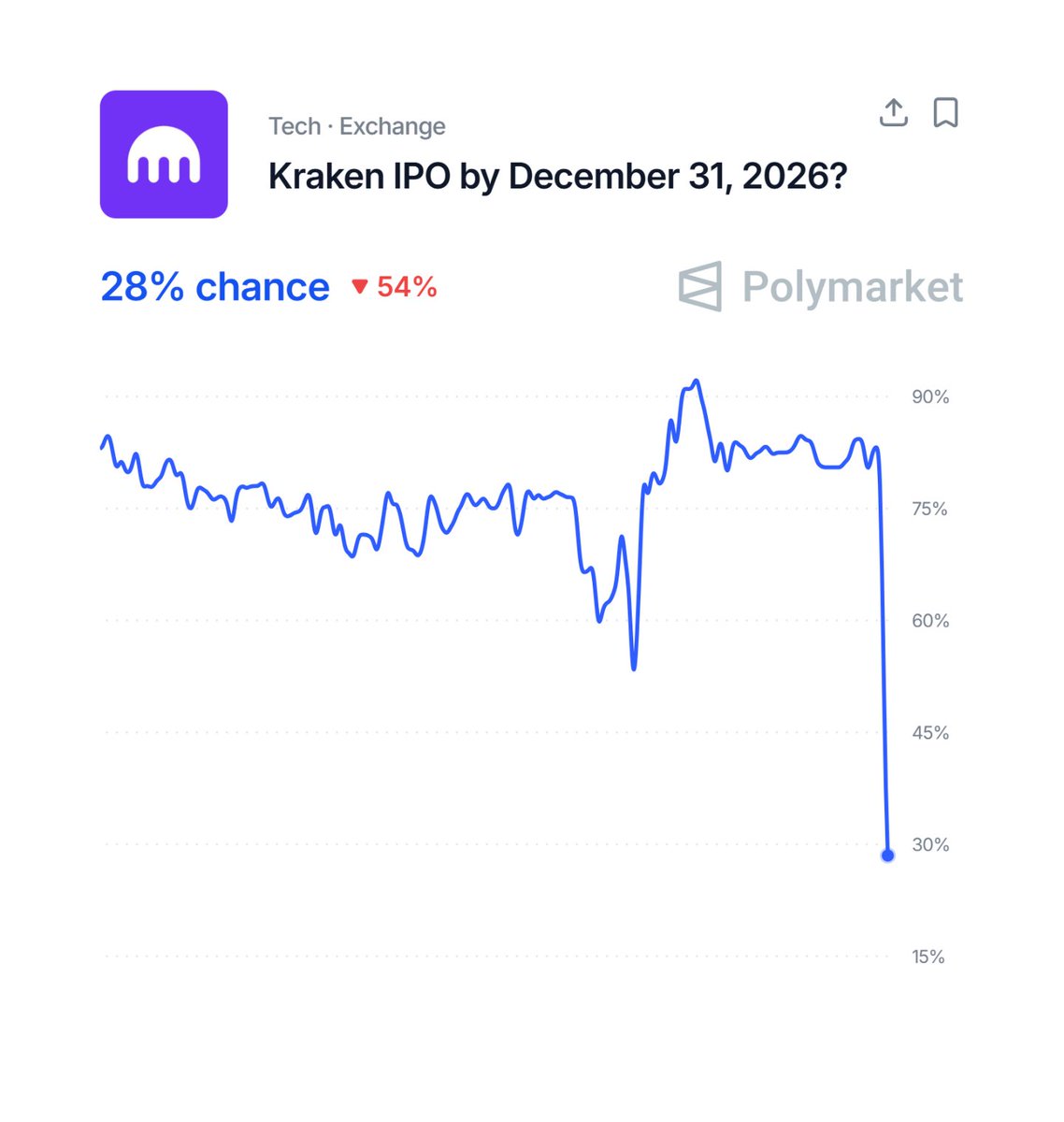 Polymarket Money tweet media