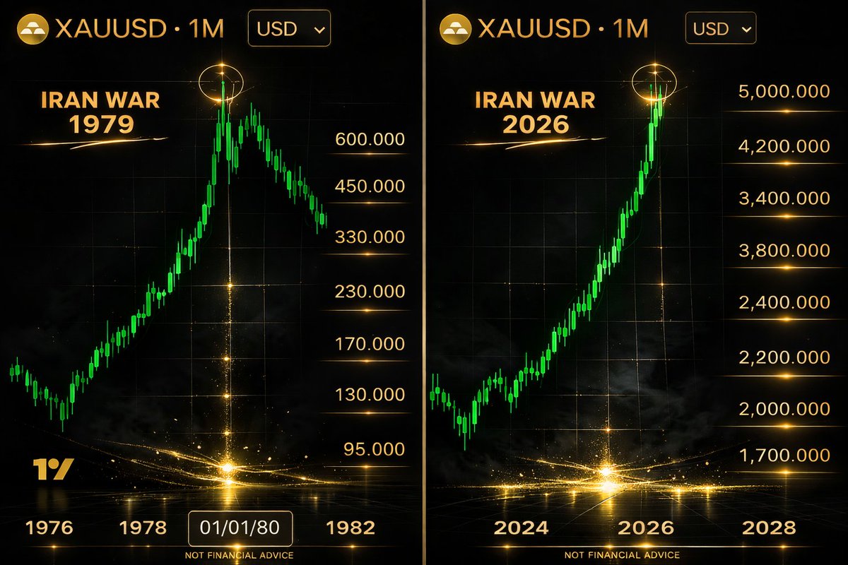 Abundance | Capital Rotation tweet media