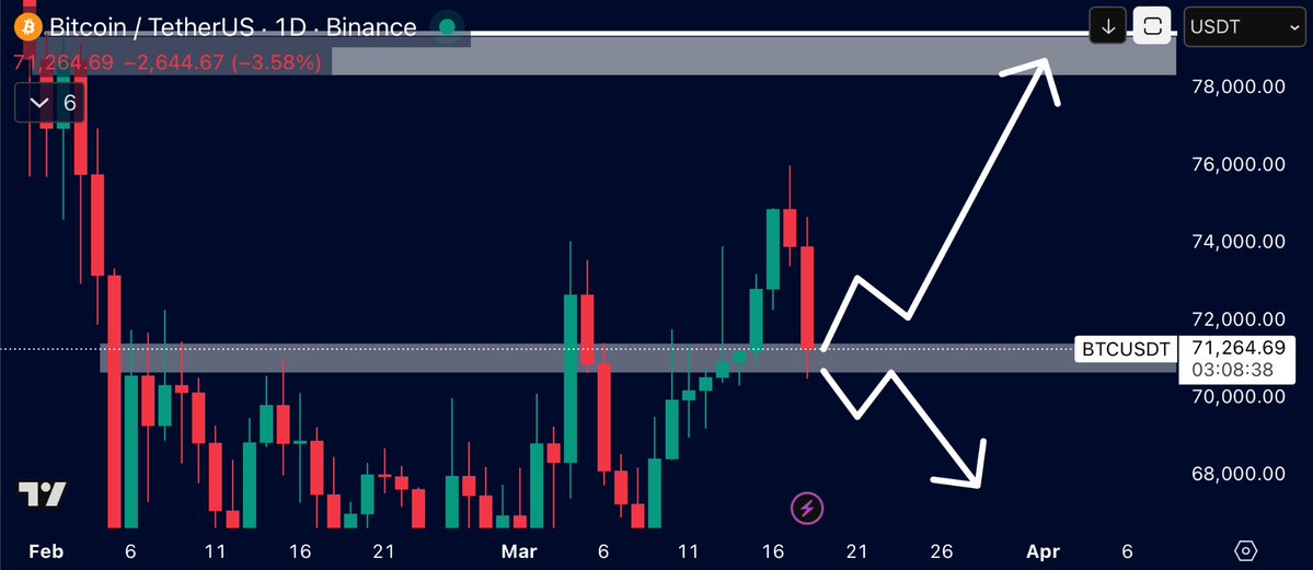 That Martini Guy ₿ tweet media