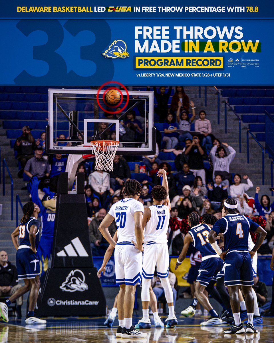 Delaware Men’s Basketball tweet media