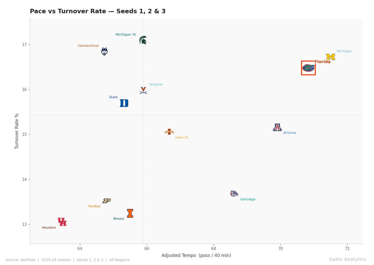 Gator Analytics tweet media