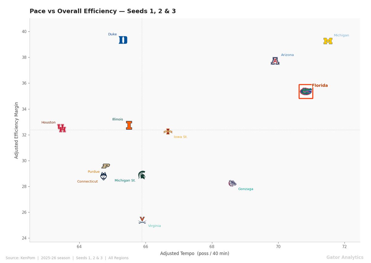 Gator Analytics tweet media