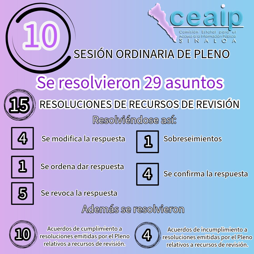 ceaip_sinaloa's tweet image. Les presentamos los resultados de la décima sesión ordinaria de Pleno de #CEAIP de 2026.