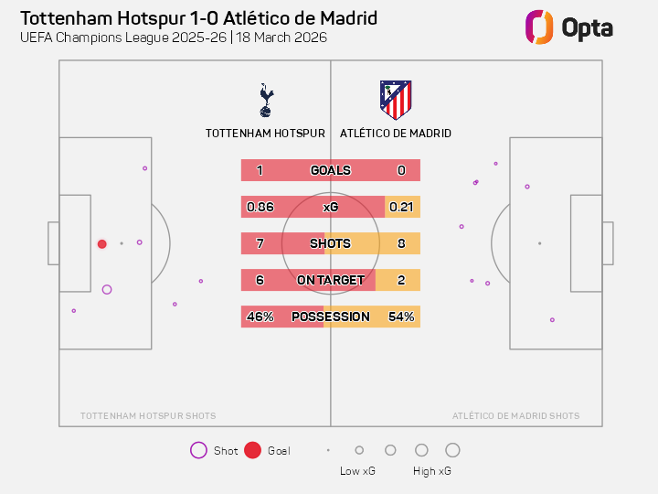 OptaJose tweet media