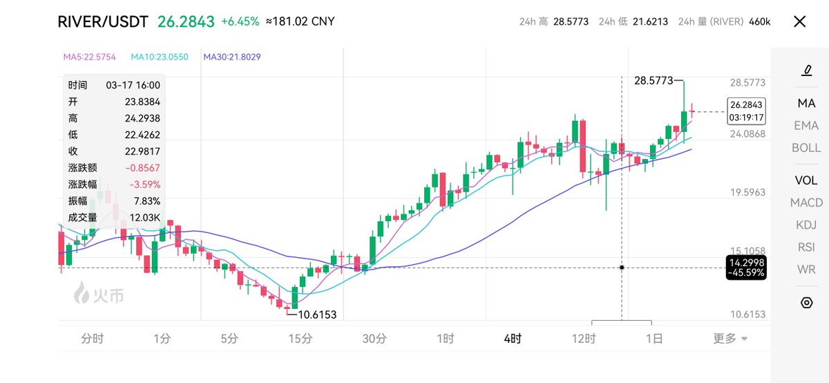 MEJ毛毛姐 | 🦅 tweet media