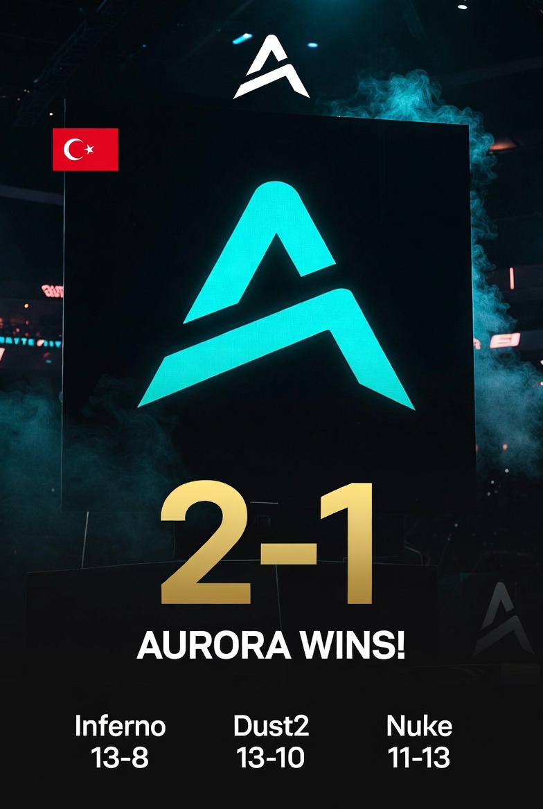 TapYusf34405's tweet image. Temsilcimiz BLAST Open Rotterdam2026'daFaZeClan'ı 2-1 mağlup etti!
Nuke: 11-13 (FaZe)
Inferno: 13-8 (Aurora)
Dust II: 13-10 (Aurora)  A Grubu üst bracket çeyrek finalden yarı finale çıkıyoruz! #Aurora #BLASTOpenRotterdam #TurkishPower