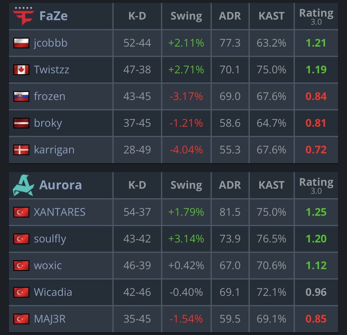 STATS FIRE tweet media