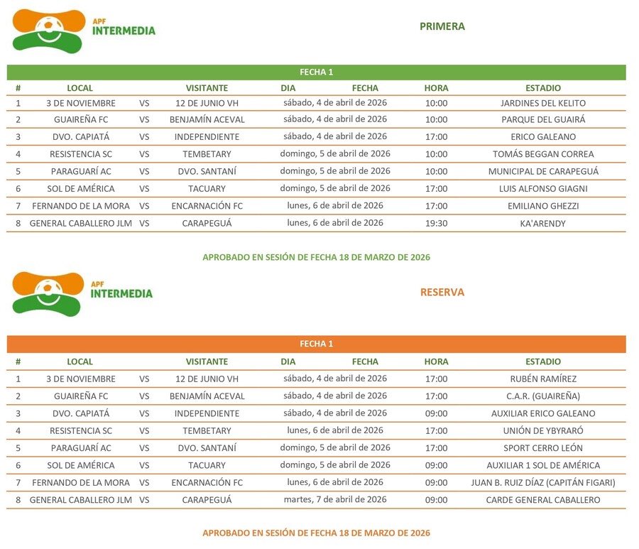 Intermedia APF tweet media