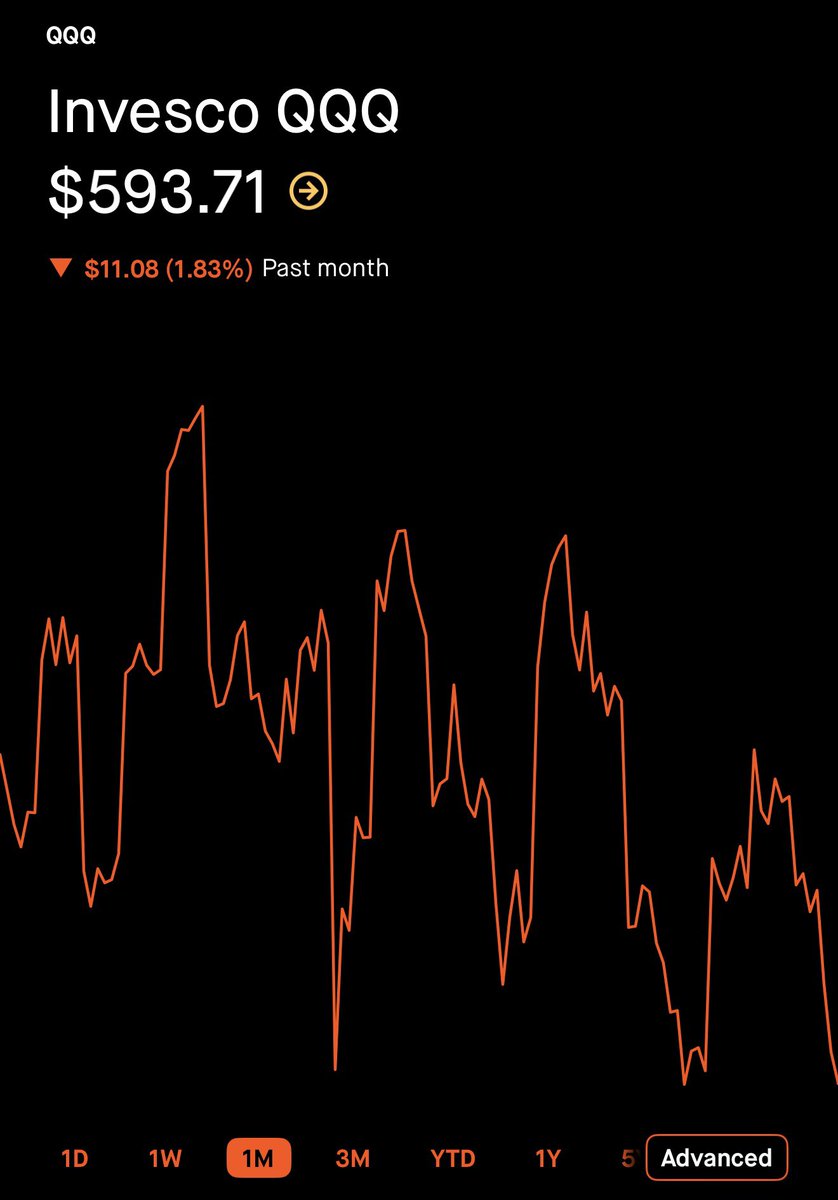 The Wheelie Investor tweet media