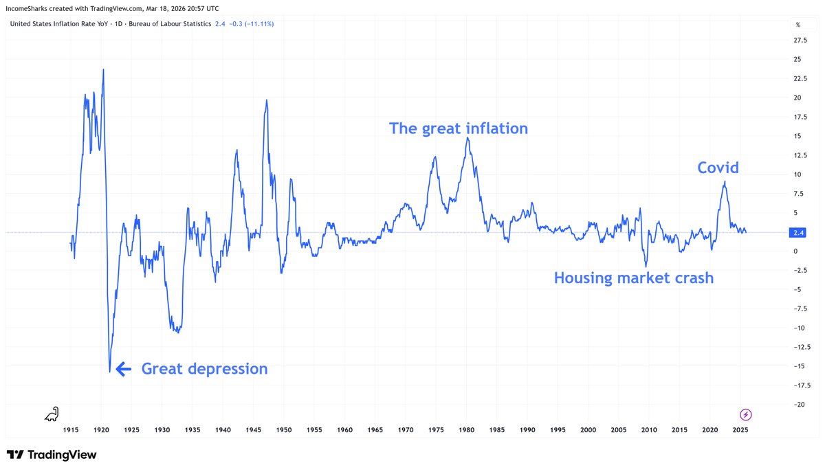 IncomeSharks tweet media