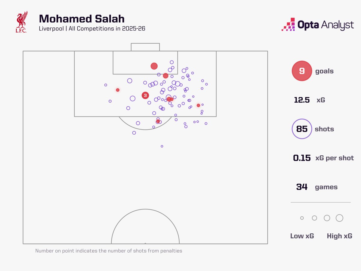 Opta Analyst tweet media