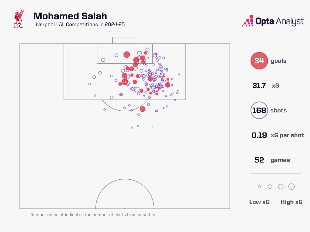 Opta Analyst tweet media