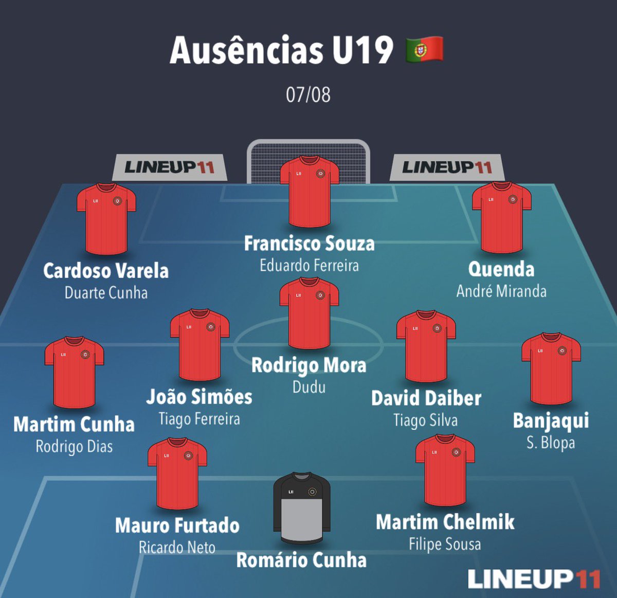 Football academy tweet media