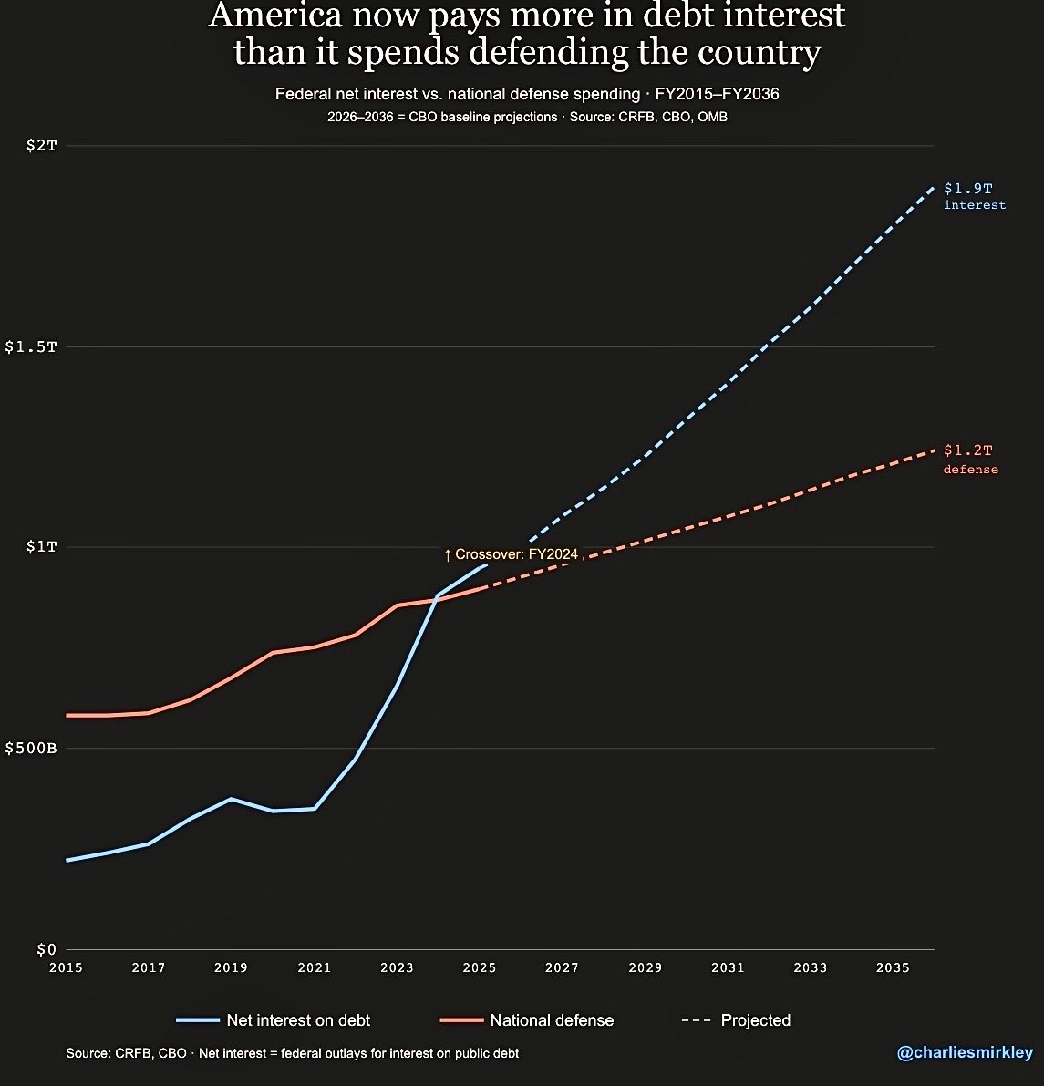 Charlie Smirkley tweet media