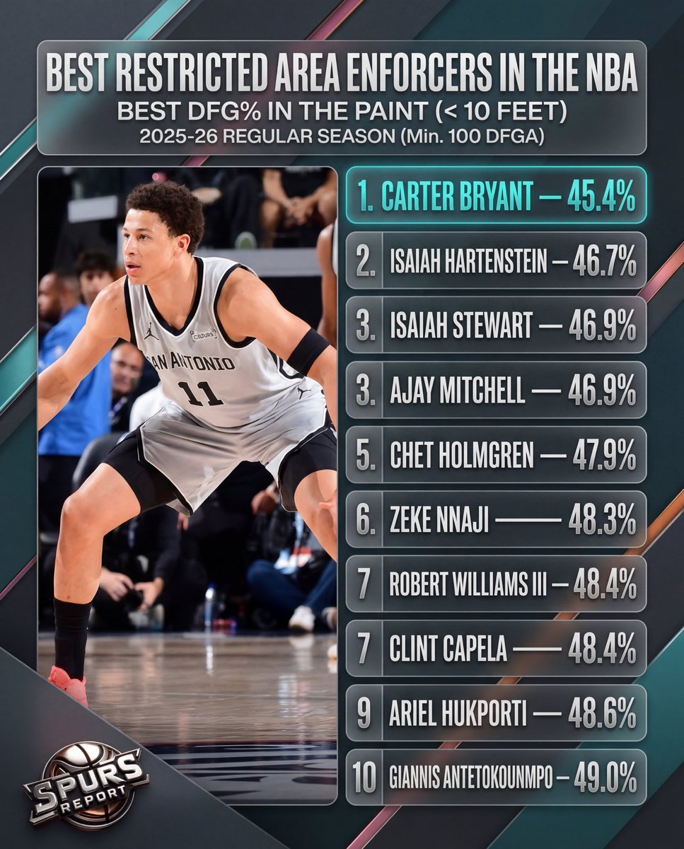 SpursRΞPORTΞR tweet media