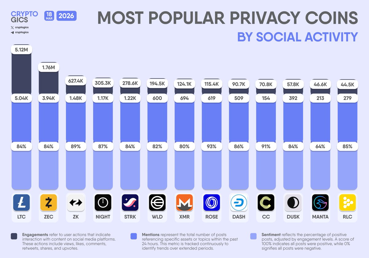 Cryptogics tweet media