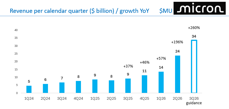 Dividend Wave tweet media