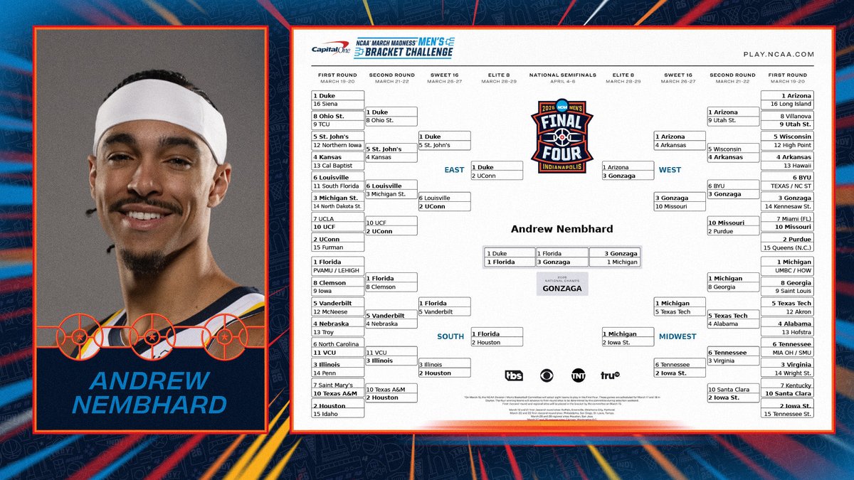 NCAA Men's Final Four tweet media