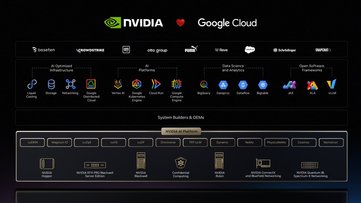 NVIDIA Data Center tweet media