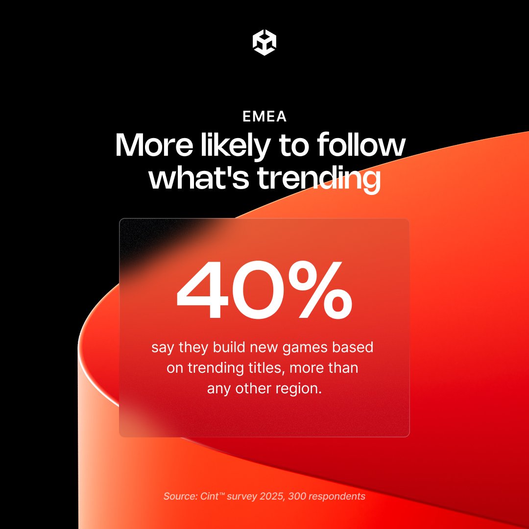 Unity for Games tweet media