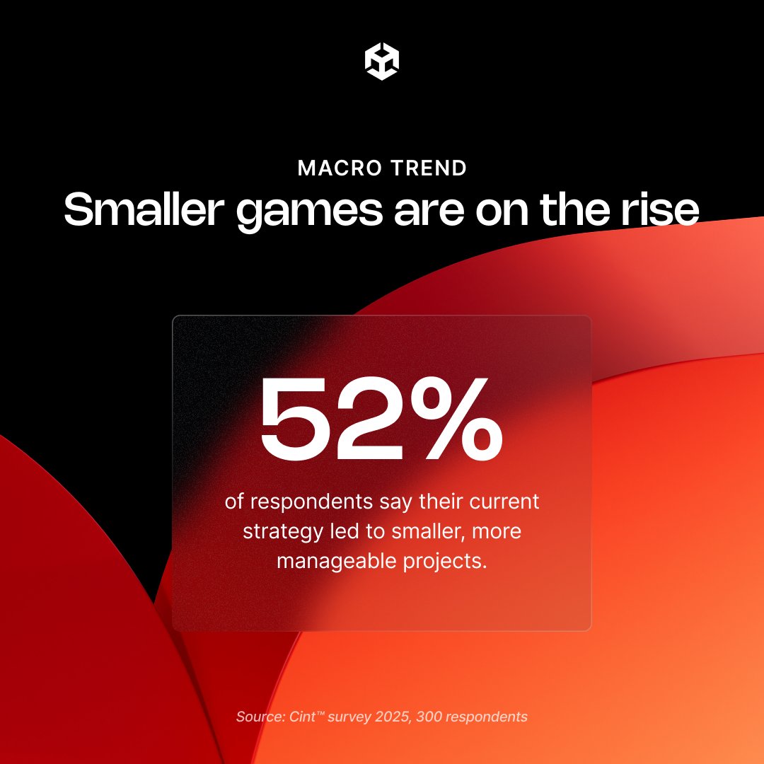 Unity for Games tweet media