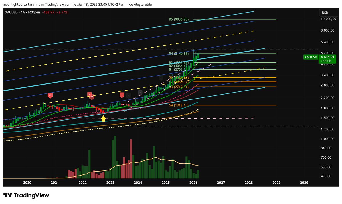 Borsa Düşkünü tweet media