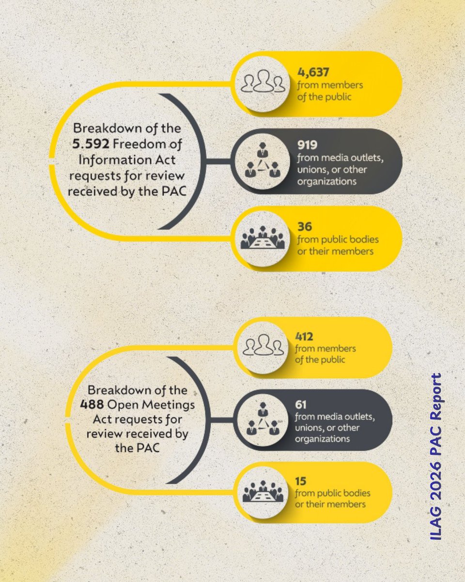 Illinois Attorney General tweet media