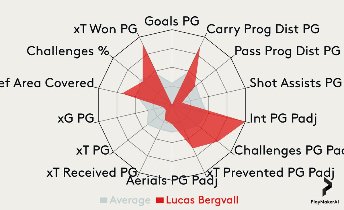 Ola Lidmark Eriksson tweet media