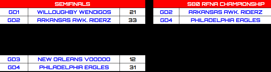 Retro Football of North America tweet media