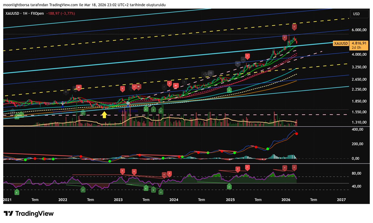 Borsa Düşkünü tweet media