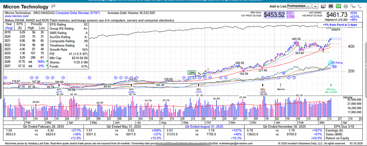 Roy Mattox tweet media