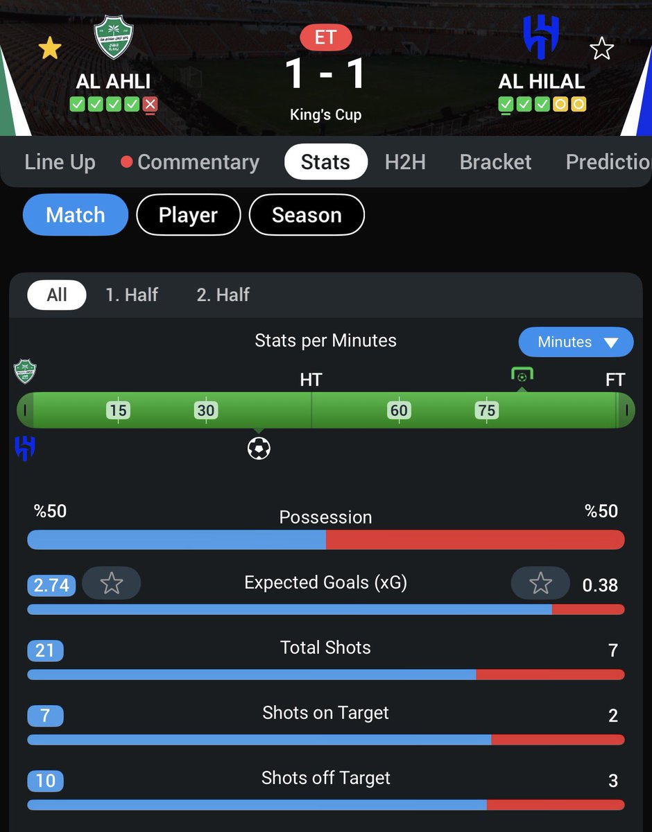 Yazn / Elite Champion🏆 tweet media