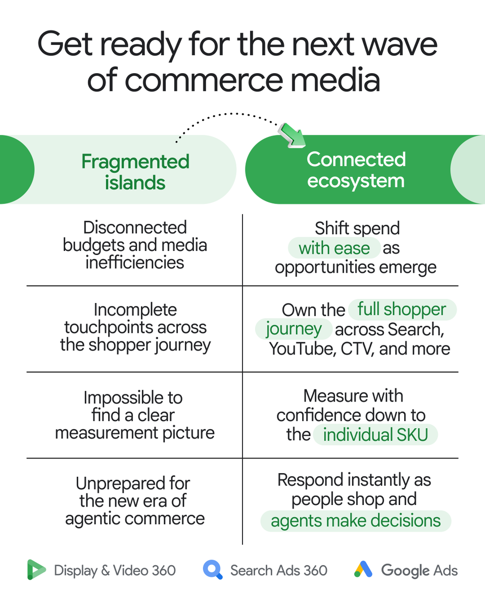 Google Marketing Platform tweet media