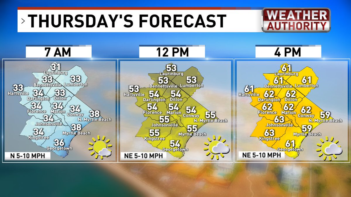 Ed Piotrowski tweet media