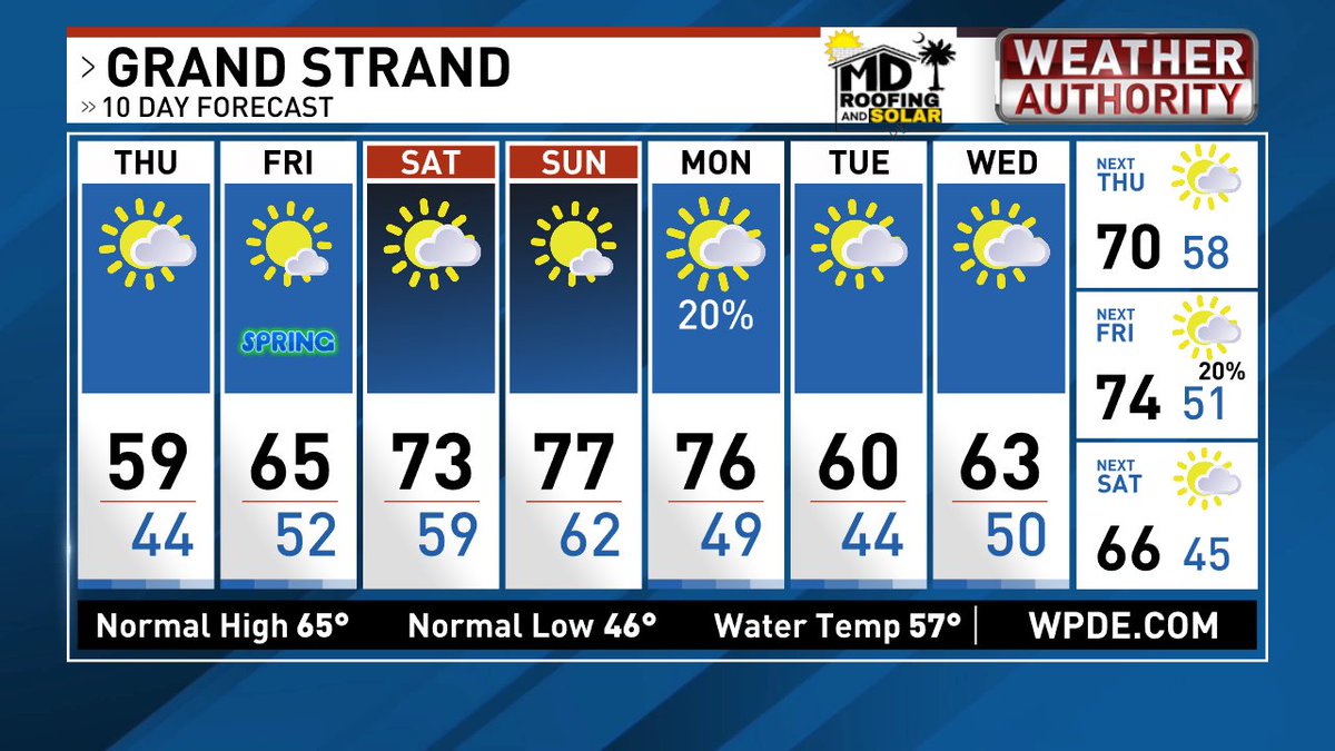 Ed Piotrowski tweet media