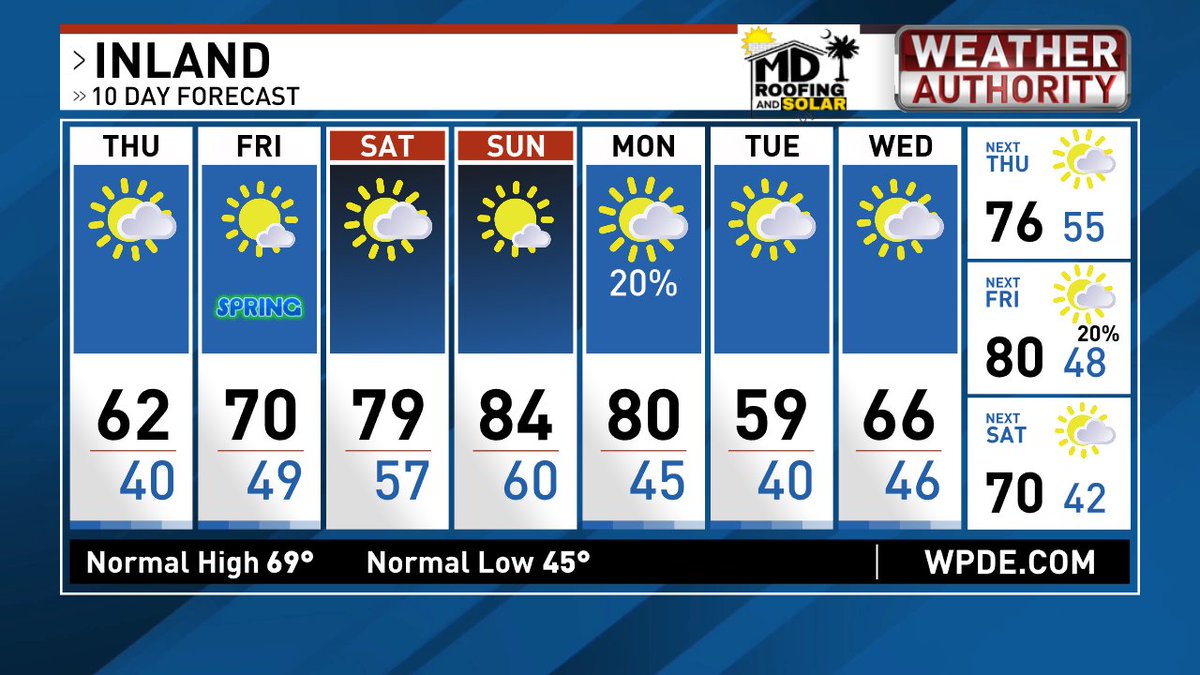 Ed Piotrowski tweet media