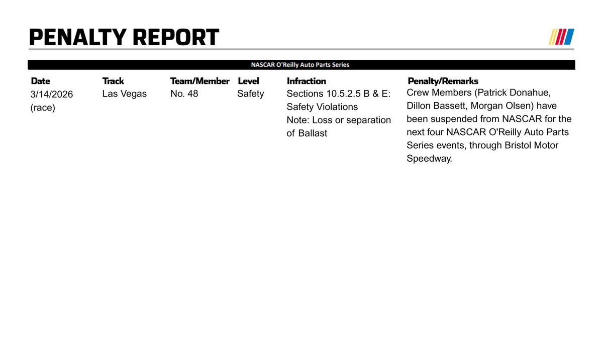 NASCAR Communications tweet media
