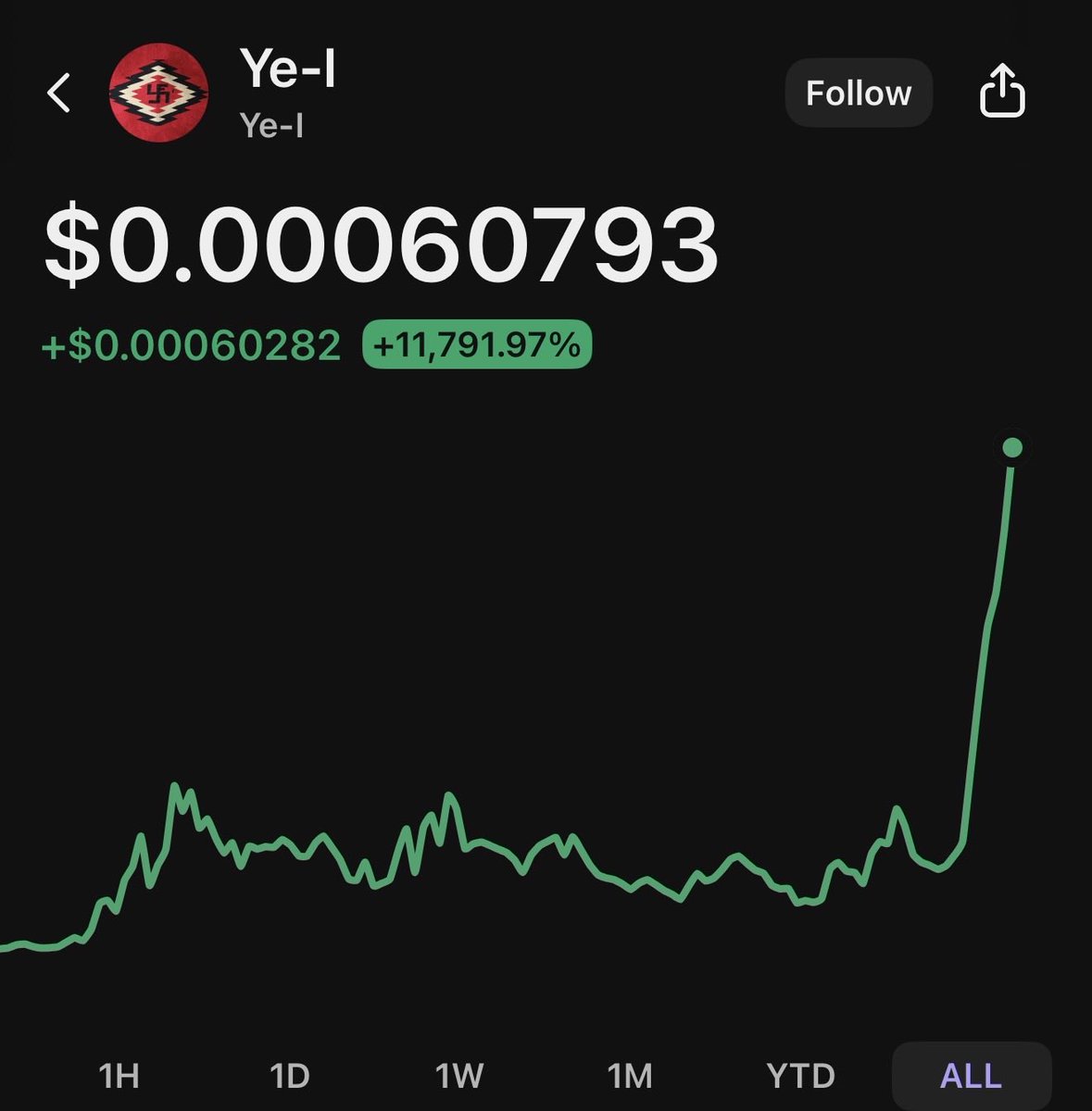 MiricleDoctor's tweet photo. @CryptoThro Hmm I seen this growth pattern before.
Of yeah! 👇🏼 

7M3A35cr3cjw43W8ps98P71K5Y1V8PrEH1bFBxsKpump https://t.co/CH13V0hwqh