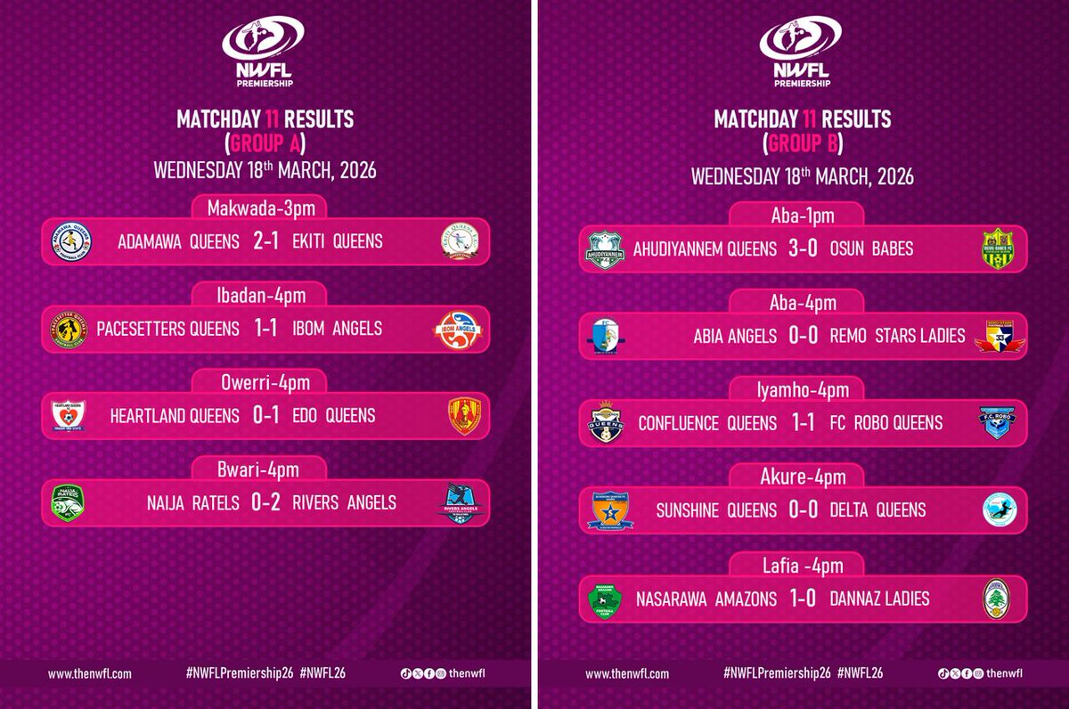 shavik_'s tweet photo. MD11 served drama till the very last whistle ⏱🔥

Away wins, late goals, and title race pressure building 👀🏆

#NWFL26 #NWFLPremiership26 #MD11 https://t.co/EsA7WRRwxP