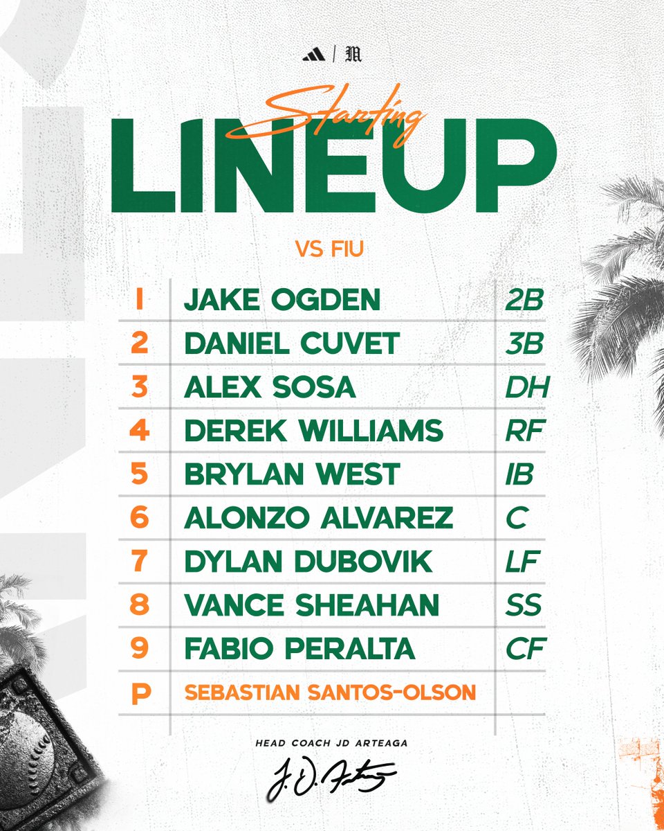 Miami Hurricanes Baseball tweet media