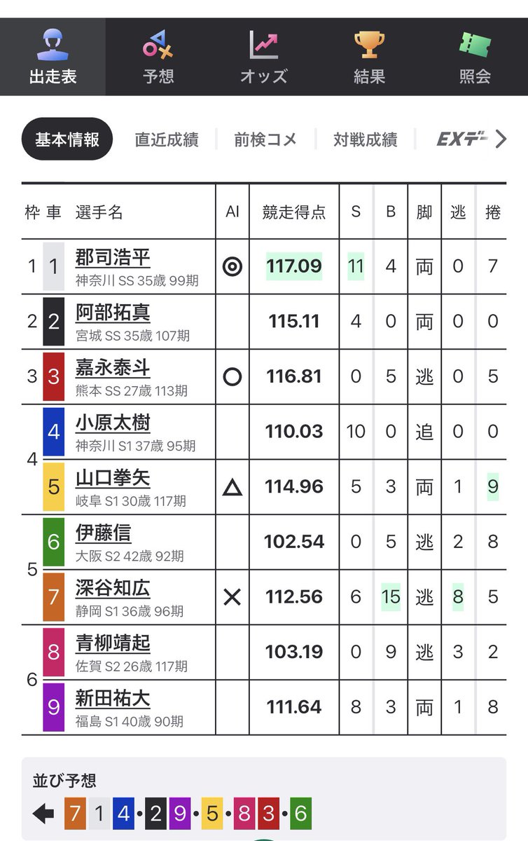 【競輪好き好き】鬼頭太平 tweet media