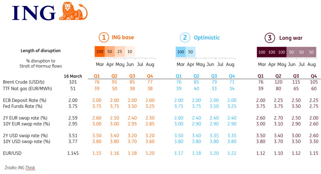 ING Economics Poland tweet media