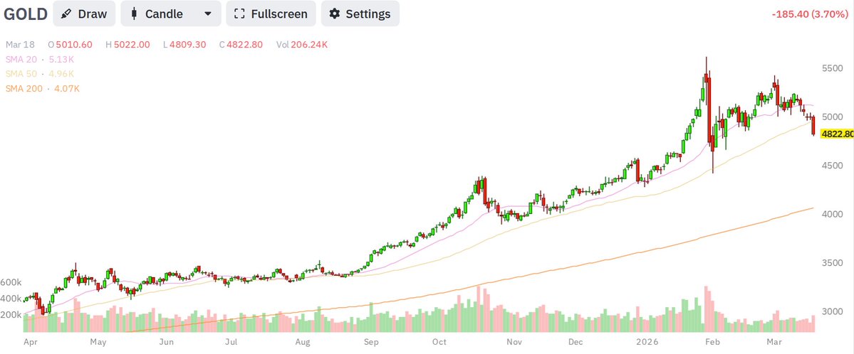 Markets & Mayhem tweet media