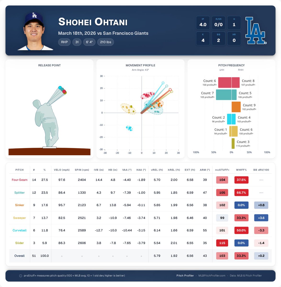 Pitch Profiler tweet media
